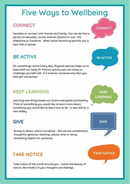 Five Ways to Wellbeing - Image 6