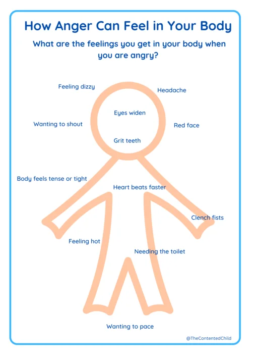 ANXIETY, WORRY AND ANGER PHYSICAL FEELINGS ACTIVITY - Image 2