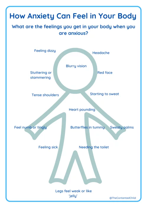 ANXIETY, WORRY AND ANGER PHYSICAL FEELINGS ACTIVITY - Image 3