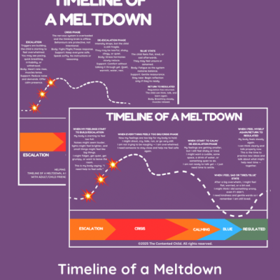 TIMELINE OF A MELTDOWN